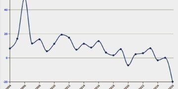 Pertumbuhan Transfer ke Daerah, 2004-2026