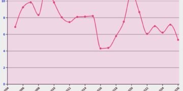 Porsi Bantuan Sosial atas BPP