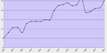 Porsi Belanja Barang dari BPP, 2004-2026