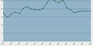 Porsi Belanja Pegawai dari BPP