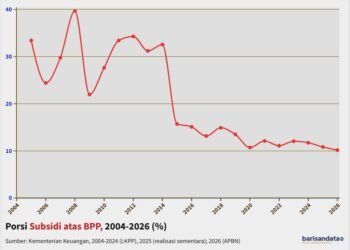 Porsi Subsidi atas BPP