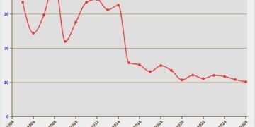 Porsi Subsidi atas BPP