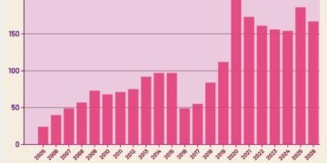 bantuan sosial, 2025-2026