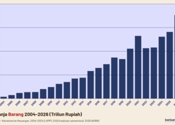 belanja barang 2004-2026