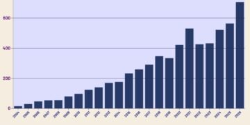 belanja barang 2004-2026