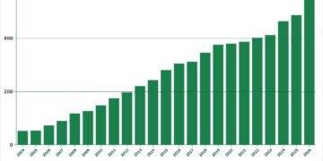 belanja pegawai 2004-2026