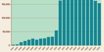 dana alokasi khusus, 2004-2026