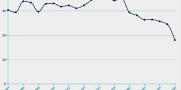 porsi transfer ke daerah 2004-2026