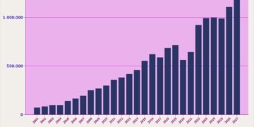 PPh Non Migas 2001-2027