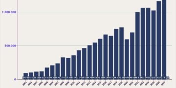Pendapatan Pajak Penghasilan 2001-2027