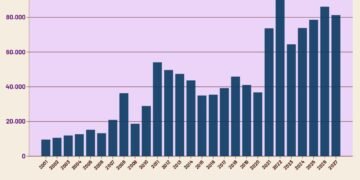 Pendapatan Pajak Perdagangan Internasional 2001-2027