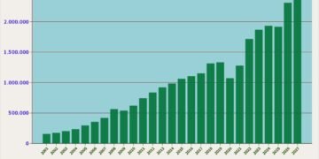 Penerimaan Pajak 2001-2027