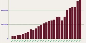 Penerimaan Perpajakan 2001-2027